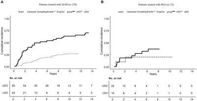 Influence of rheumatoid factor levels and TNF inhibitor structure on secondary nonresponse in rheumatoid arthritis patients